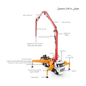ماشین کنترلی شارژی پمپ بتن هوینا مدل 1381