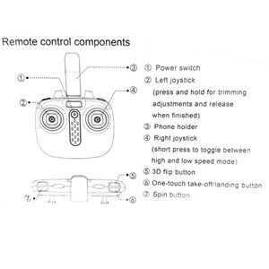 کوادکوپتر کنترلی دوربین دار سیما با ارسال زنده تصویر مدل Syma Z4W _کوادکوپتر